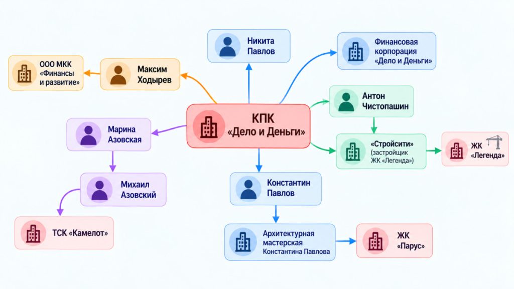 Куда уходят ветви от «Дело и Деньги»? — Кирово-Чепецк