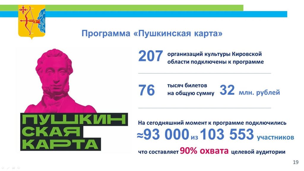 Кировская молодежь купила 76 тысяч билетов по «Пушкинской карте» за год — Кирово-Чепецк